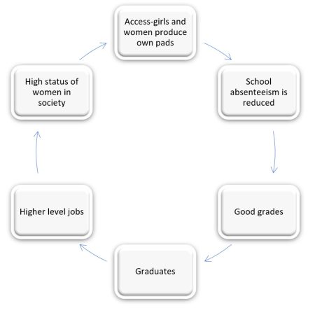 figure3